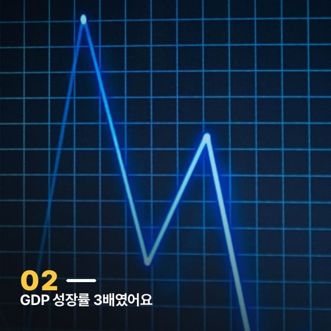 네온블루 꺾은선 그래프