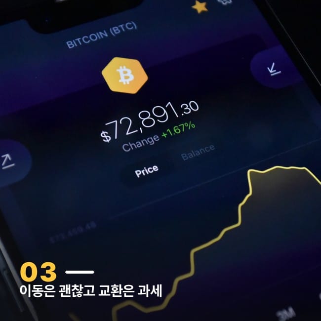 스마트폰 화면에 표시된 비트코인 시세 그래프 사진