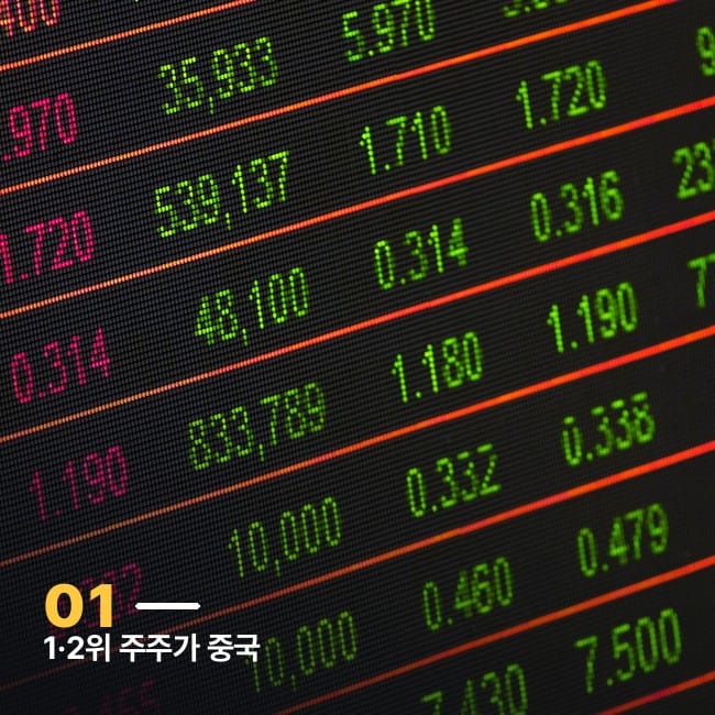 증권거래소 전광판에 표시된 주가 데이터