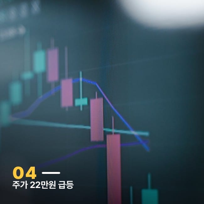 디지털 화면의 캔들스틱 차트 사진, 네이버 주가 급등을 상징하는 이미지