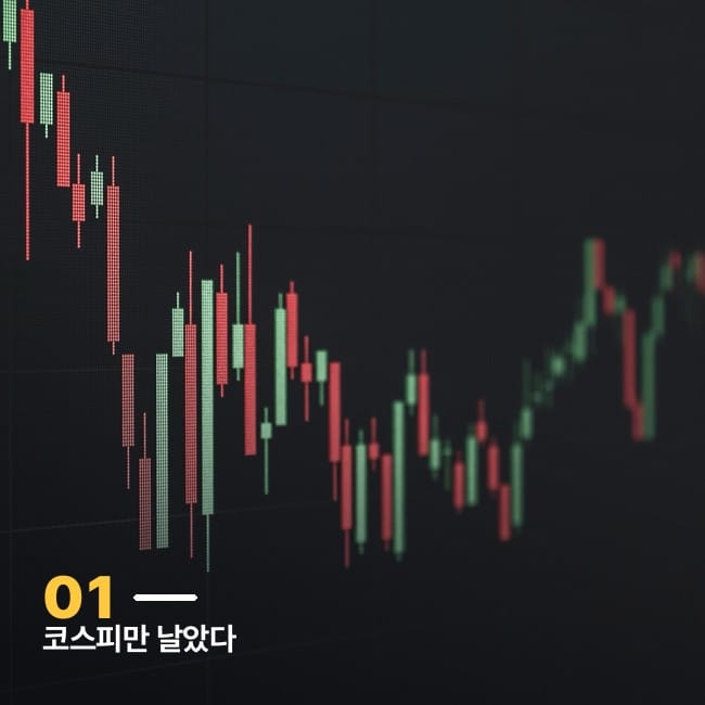코스피 지수와 네이버 주가의 등락을 보여주는 캔들차트