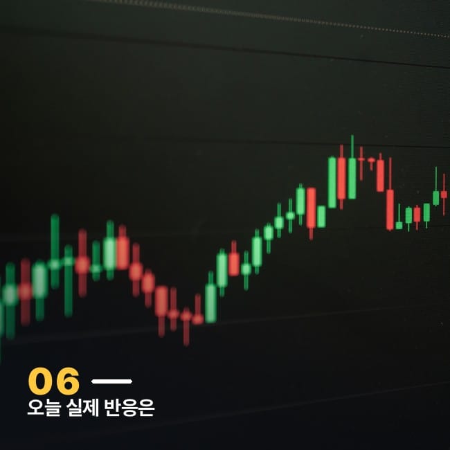 상승 흐름을 보여주는 캔들스틱 차트 화면 사진, 오늘 증시 반응을 상징하는 이미지