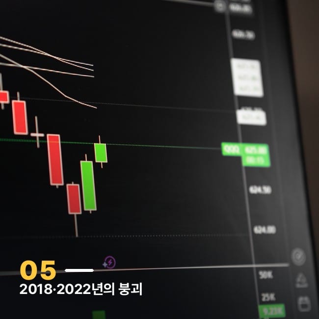 하락 추세를 보여주는 캔들스틱 차트