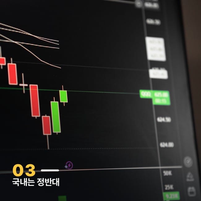 하락하는 캔들스틱 차트 사진, SK하이닉스 코스피 급락을 상징하는 이미지