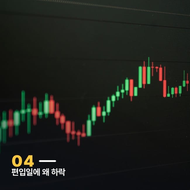 상승과 하락이 반복되는 캔들스틱 차트 클로즈업