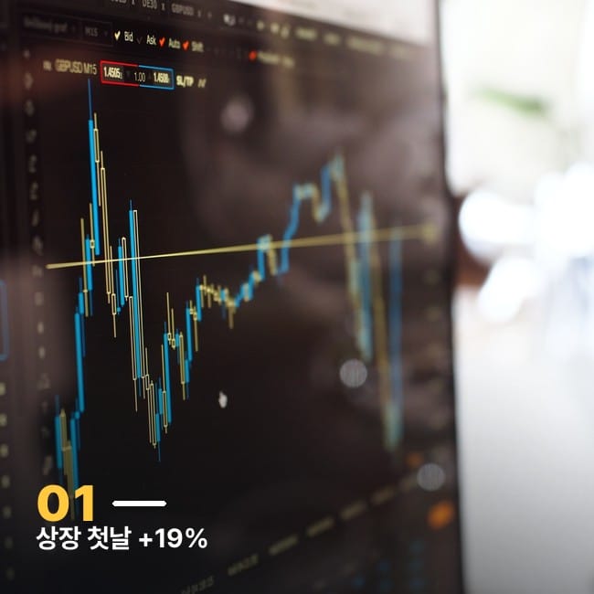 상승 추세를 보여주는 트레이딩 모니터 캔들 차트