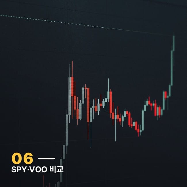 우상향하는 캔들스틱 차트, SPY VOO 비교를 상징하는 이미지