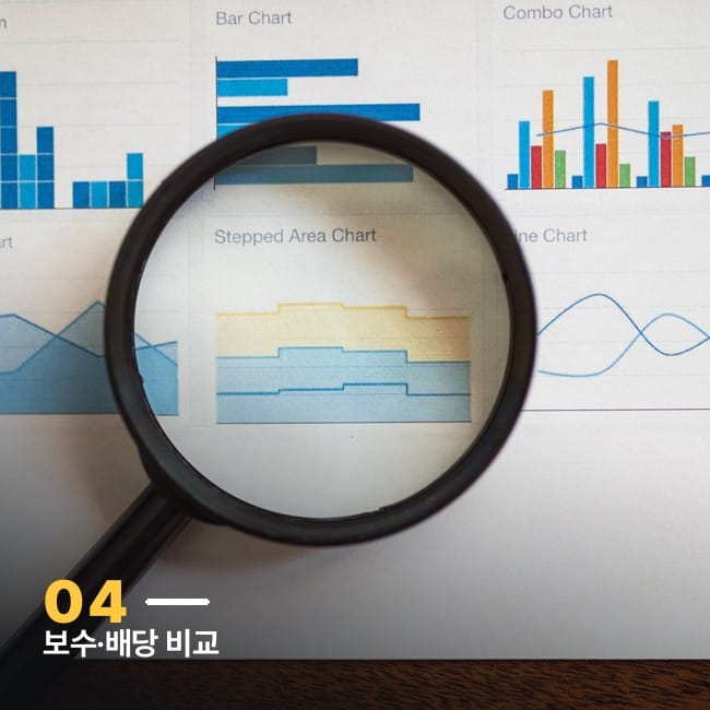 돋보기로 들여다보는 각종 차트 자료