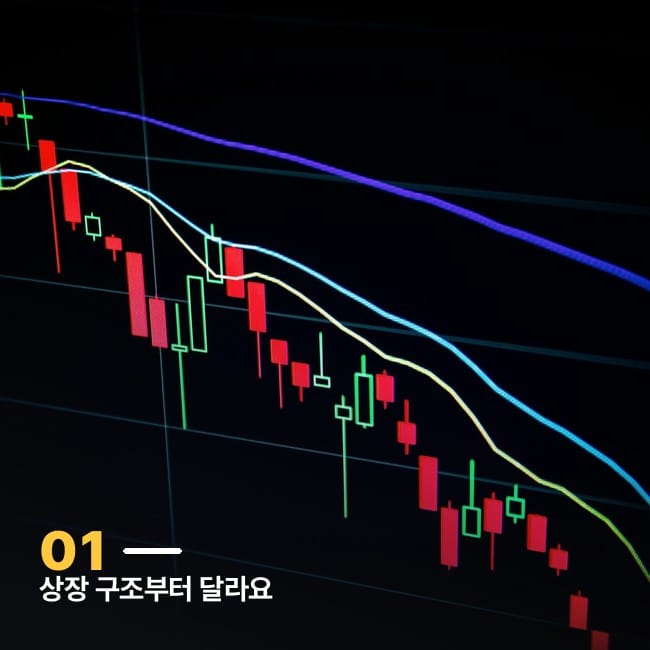 캔들스틱 주식 차트가 표시된 트레이딩 화면 클로즈업 사진